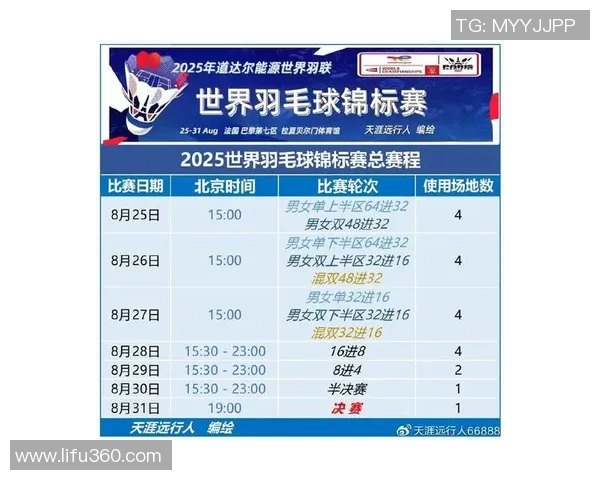 北京羽毛球队在洲际杯积分榜上以97分稳居第一名展现强劲实力 北京羽毛球队在洲际杯积分榜上以97分稳居第一名展现强劲实力