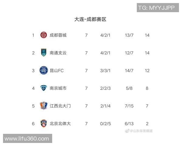 广州足球队强势领跑大满贯积分榜积63分展现冠军实力