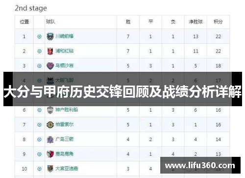 大分与甲府历史交锋回顾及战绩分析详解