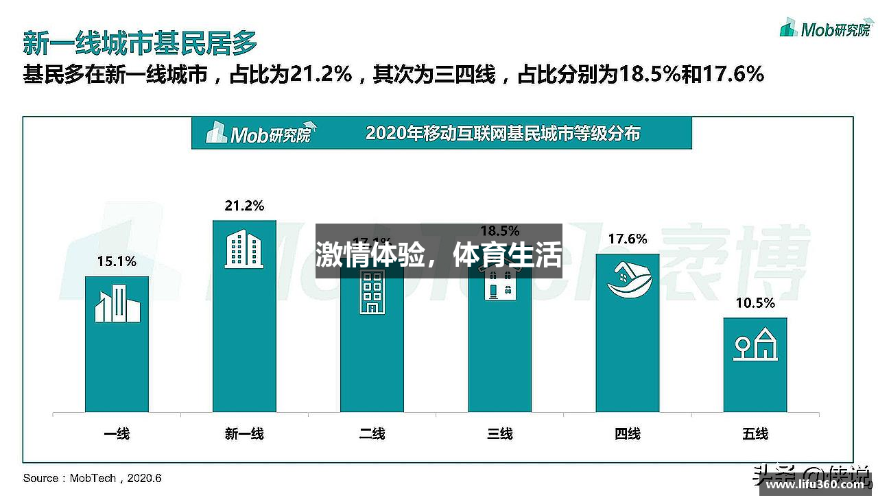 333体育官网激情体验，体育生活